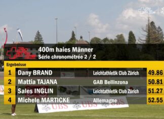 RISULTATI: Resisprint